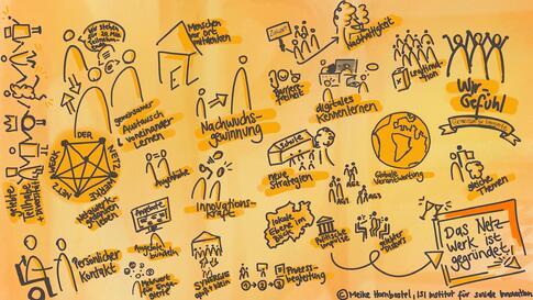 Visualisierung vom Gründungstreffen festgehalten von Meike Hornbostel.